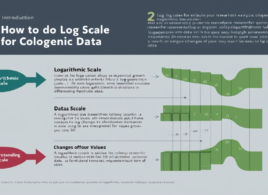 How to do log scale for Cologenic